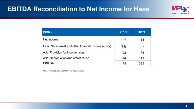 May 2015 Investor Presentation – MPLX Lp – slide 83