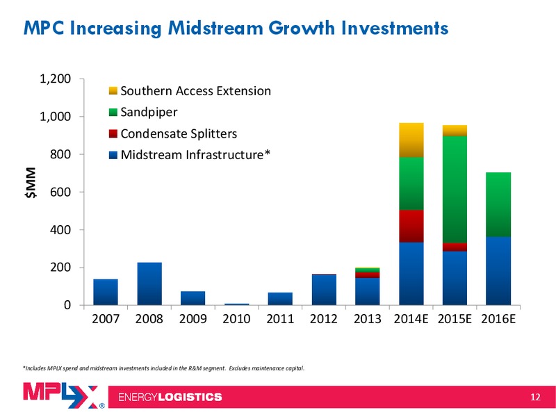 2014 MLP Investor Conference – MPLX Lp – slide 11