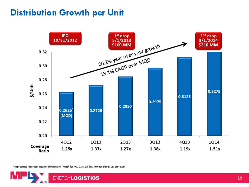 2014 MLP Investor Conference – MPLX Lp – slide 18