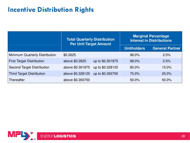 2014 MLP Investor Conference – MPLX Lp – slide 27