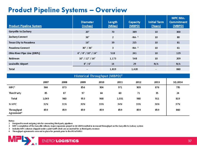 2014 MLP Investor Conference – MPLX Lp – slide 36