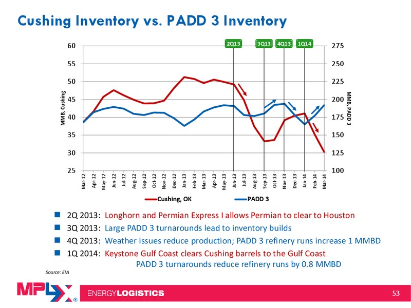 2014 MLP Investor Conference – MPLX Lp – slide 52