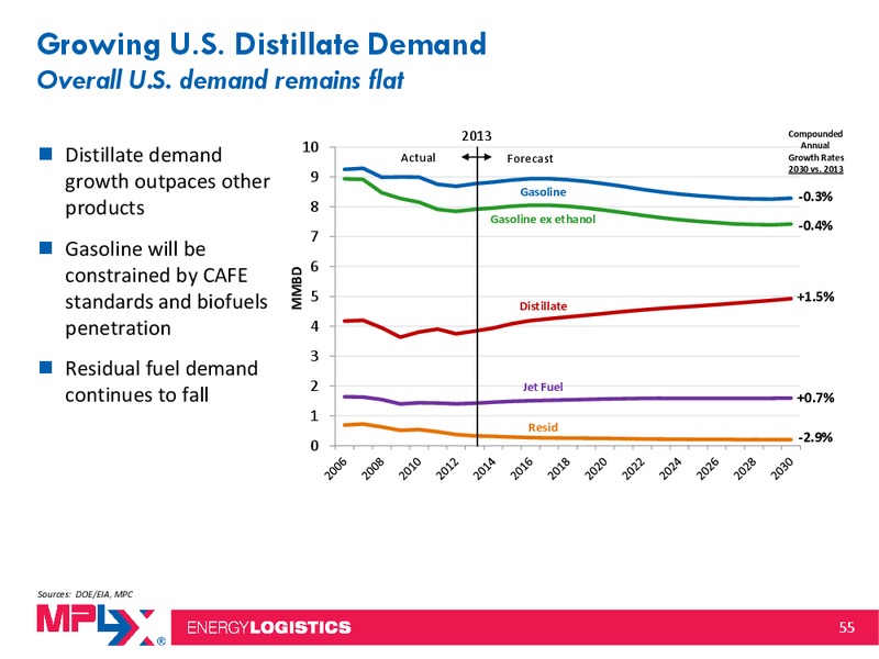 2014 MLP Investor Conference – MPLX Lp – slide 54