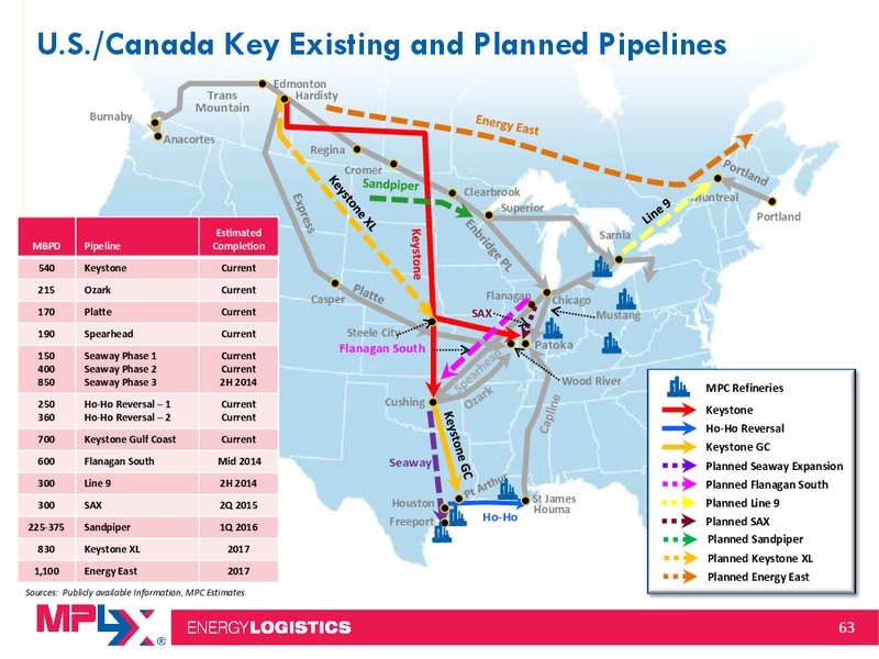 2014 MLP Investor Conference – MPLX Lp – slide 62