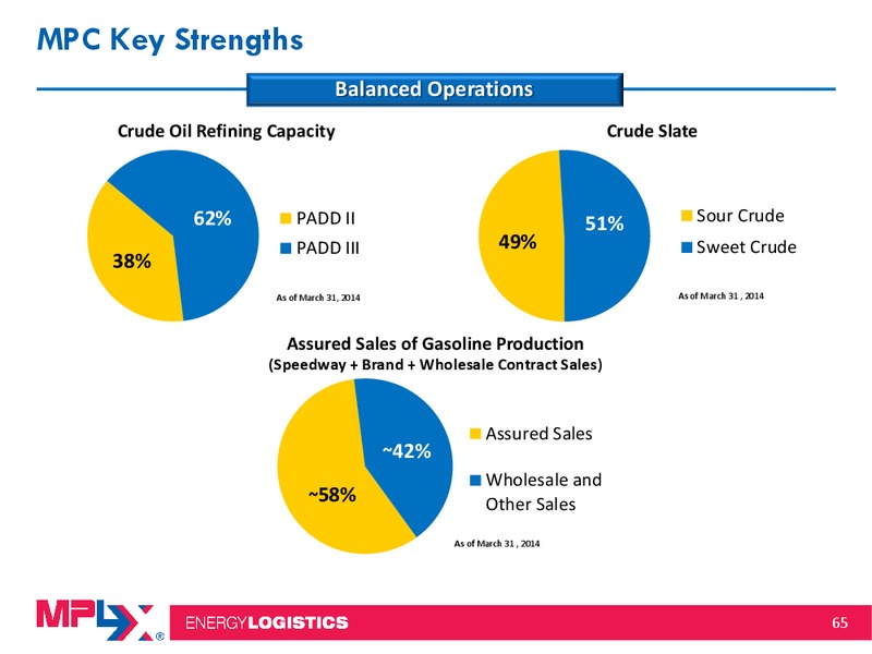 2014 MLP Investor Conference – MPLX Lp – slide 64