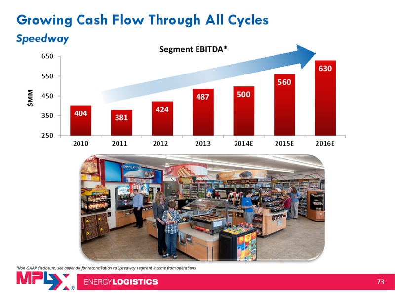 2014 MLP Investor Conference – MPLX Lp – slide 72