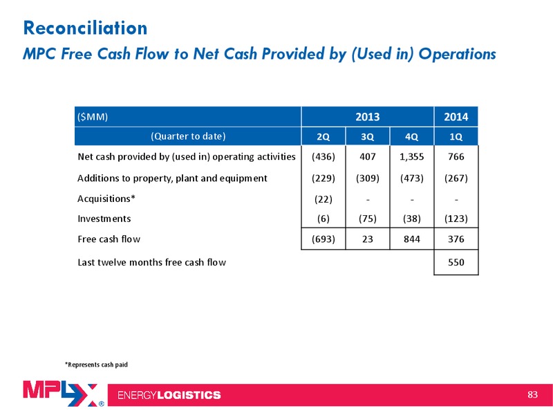 2014 MLP Investor Conference – MPLX Lp – slide 82