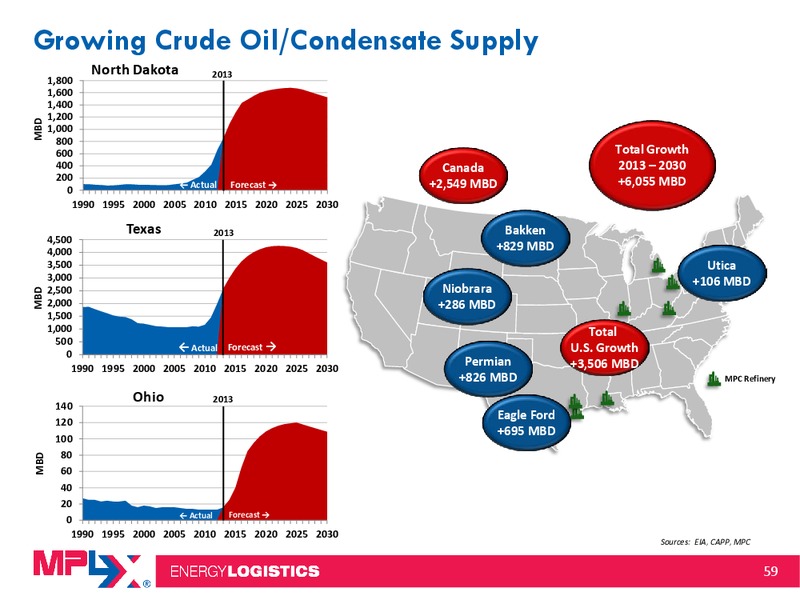 National Association of Publicly Traded Partnerships 2014 MLP Investor Conference – MPLX Lp – slide 58