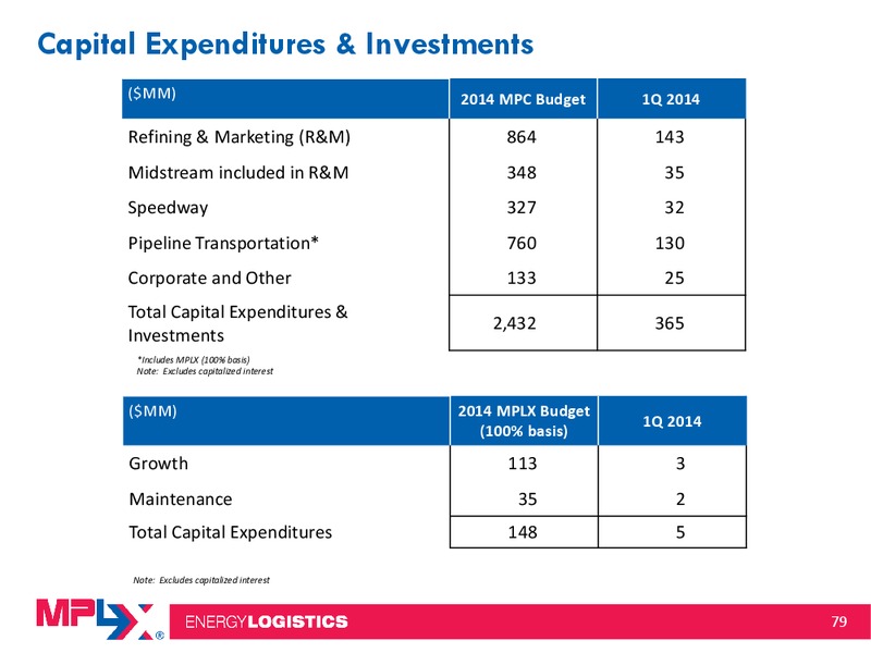 National Association of Publicly Traded Partnerships 2014 MLP Investor Conference – MPLX Lp – slide 78