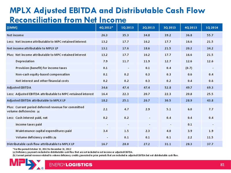 National Association of Publicly Traded Partnerships 2014 MLP Investor Conference – MPLX Lp – slide 80