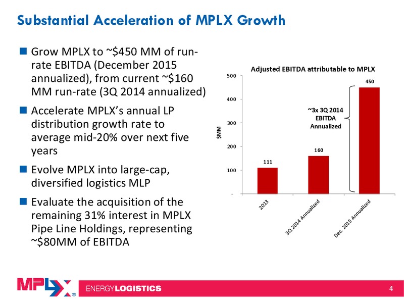 Third Quarter 2014 Earnings Conference Call and Webcast – MPLX Lp – slide 3