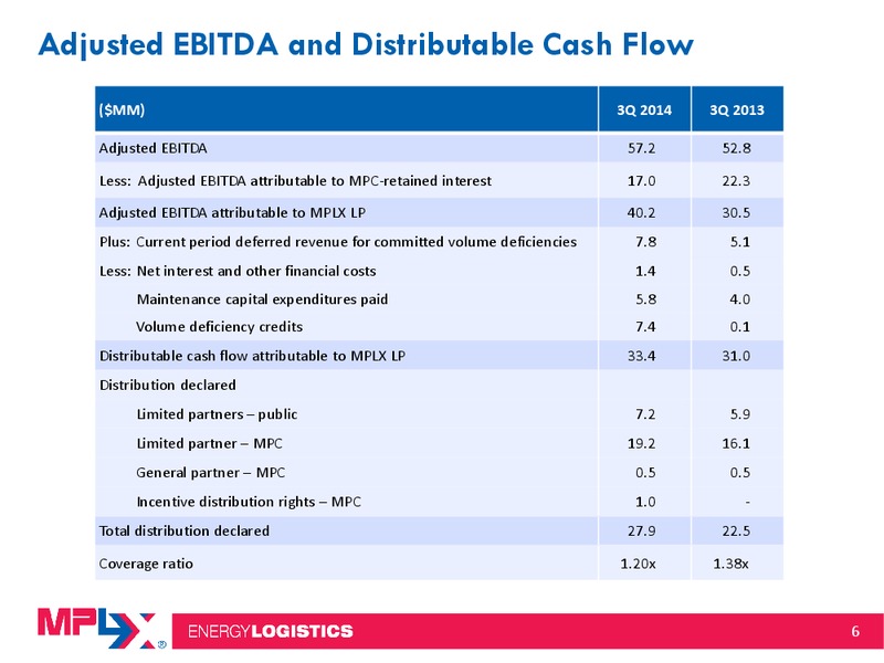 Third Quarter 2014 Earnings Conference Call and Webcast – MPLX Lp – slide 5