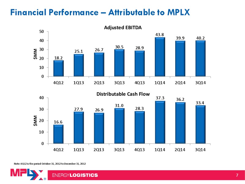 Third Quarter 2014 Earnings Conference Call and Webcast – MPLX Lp – slide 6