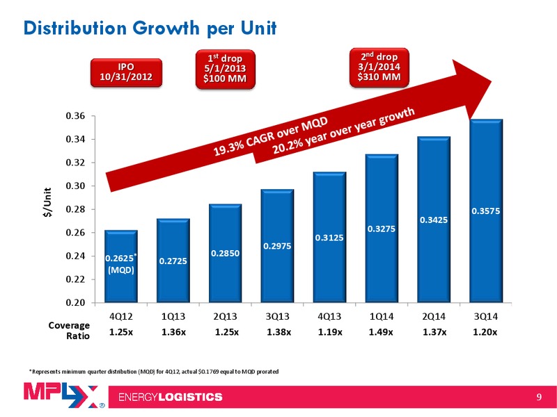 Third Quarter 2014 Earnings Conference Call and Webcast – MPLX Lp – slide 8