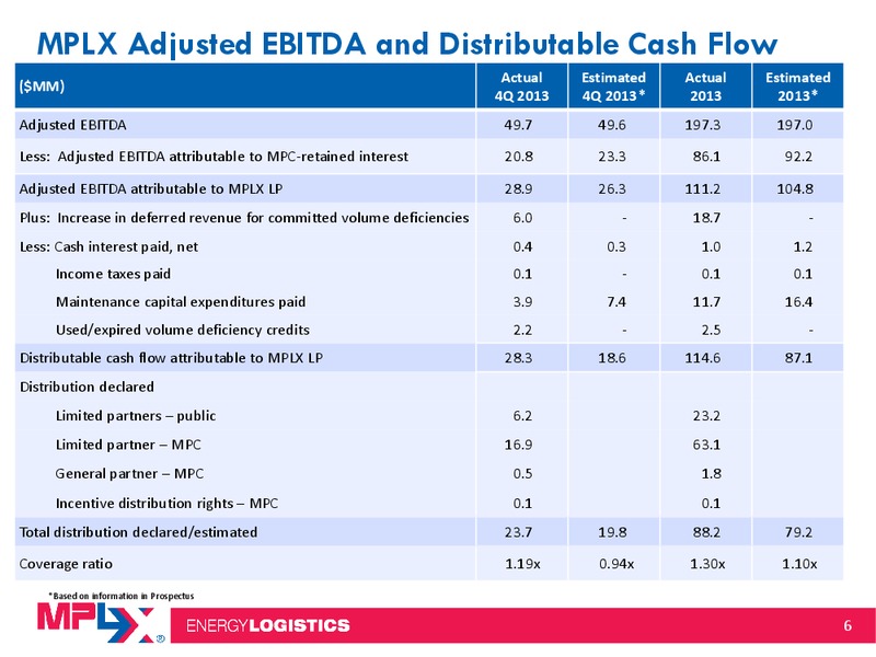 Q4 2013 Earnings Conference Call and Webcast – MPLX Lp – slide 5