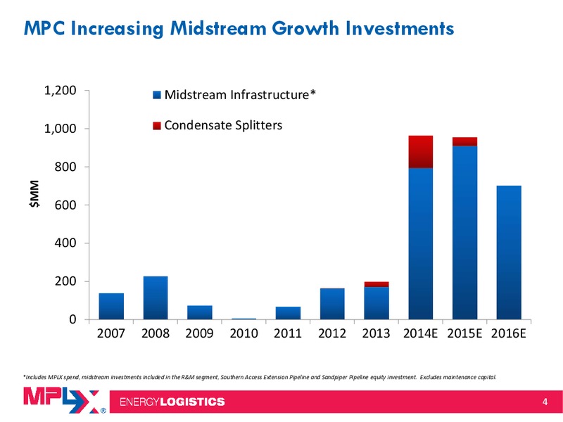 Morgan Stanley Midstream MLP and Diversified Natural Gas Corporate Access Event – MPLX Lp – slide 3
