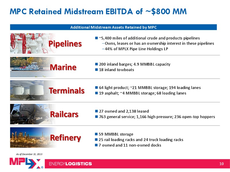 Morgan Stanley Midstream MLP and Diversified Natural Gas Corporate Access Event – MPLX Lp – slide 9