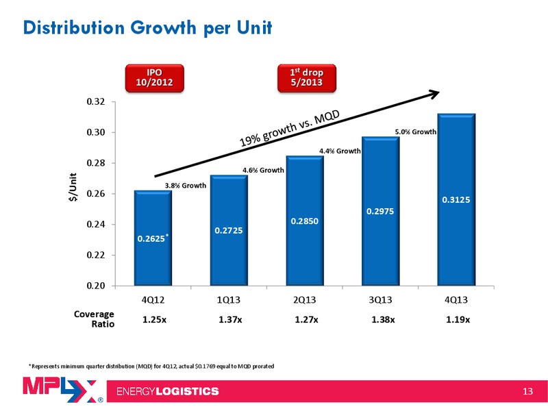 Morgan Stanley Midstream MLP and Diversified Natural Gas Corporate Access Event – MPLX Lp – slide 12