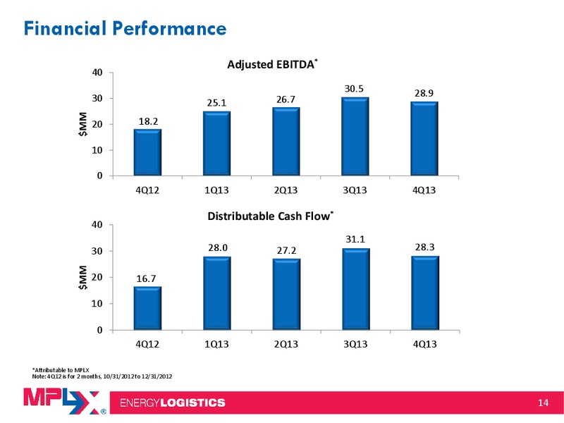 Morgan Stanley Midstream MLP and Diversified Natural Gas Corporate Access Event – MPLX Lp – slide 13