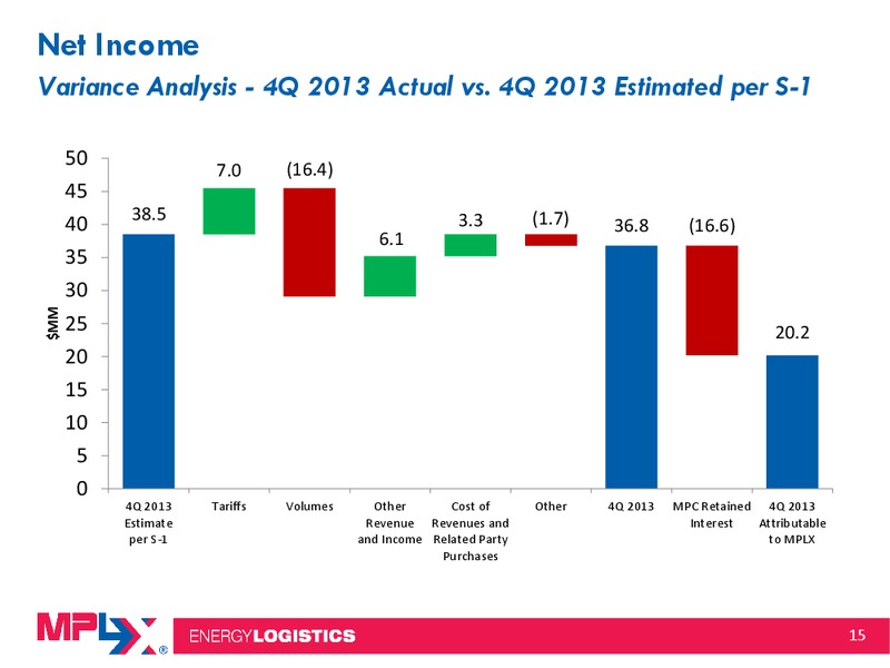 Morgan Stanley Midstream MLP and Diversified Natural Gas Corporate Access Event – MPLX Lp – slide 14