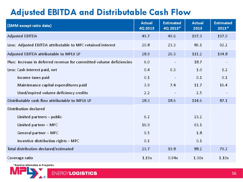 Morgan Stanley Midstream MLP and Diversified Natural Gas Corporate Access Event – MPLX Lp – slide 15