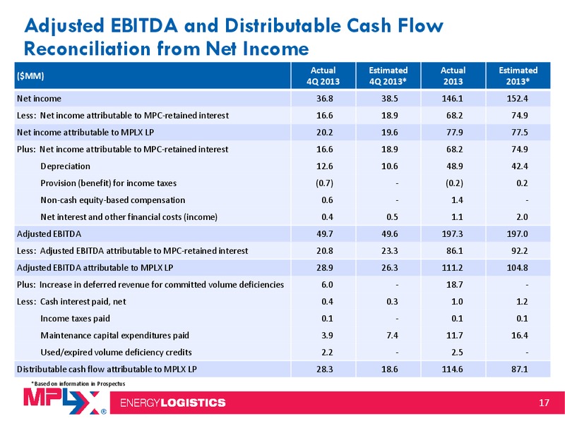 Morgan Stanley Midstream MLP and Diversified Natural Gas Corporate Access Event – MPLX Lp – slide 16