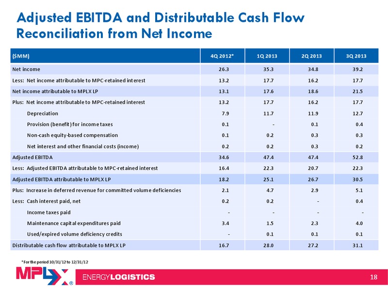Morgan Stanley Midstream MLP and Diversified Natural Gas Corporate Access Event – MPLX Lp – slide 17