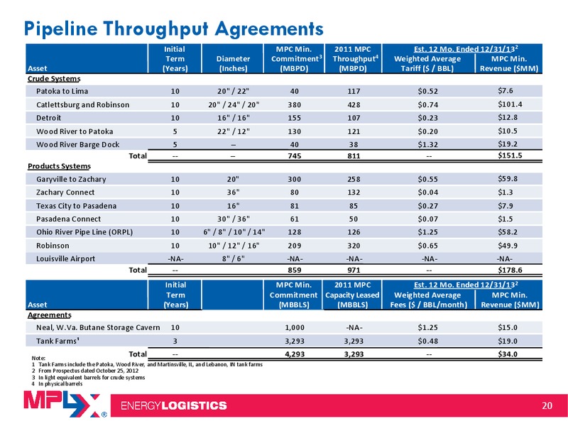 Morgan Stanley Midstream MLP and Diversified Natural Gas Corporate Access Event – MPLX Lp – slide 19