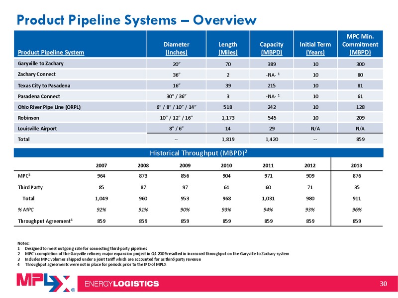 Morgan Stanley Midstream MLP and Diversified Natural Gas Corporate Access Event – MPLX Lp – slide 29