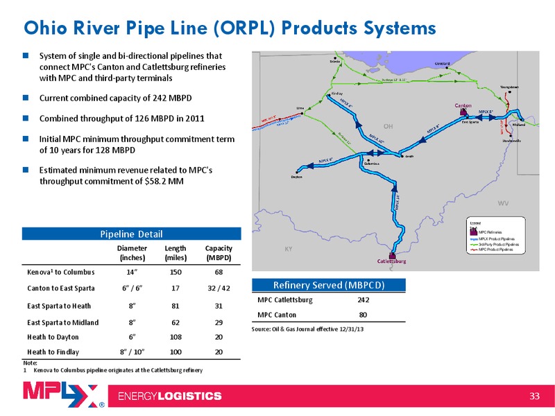 Morgan Stanley Midstream MLP and Diversified Natural Gas Corporate Access Event – MPLX Lp – slide 32