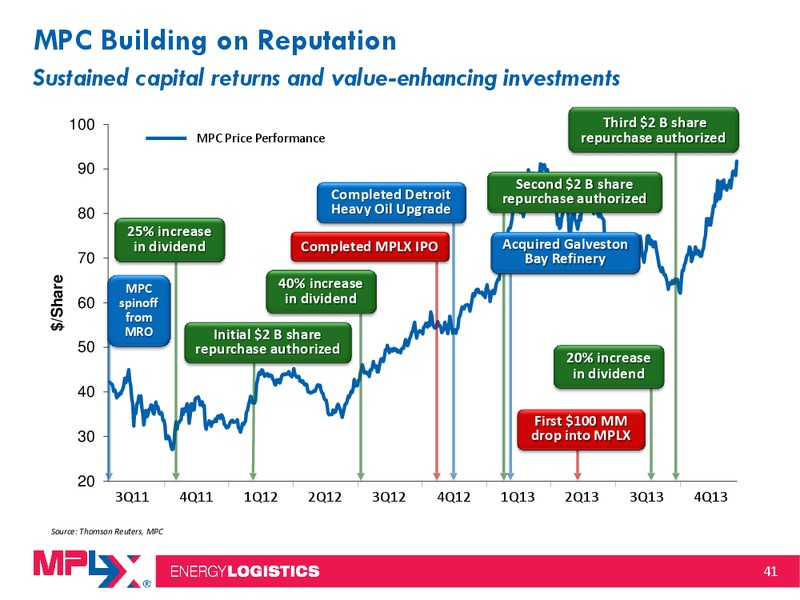 Morgan Stanley Midstream MLP and Diversified Natural Gas Corporate Access Event – MPLX Lp – slide 40