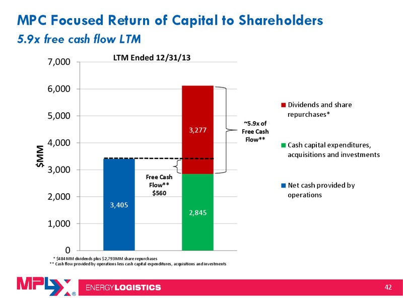 Morgan Stanley Midstream MLP and Diversified Natural Gas Corporate Access Event – MPLX Lp – slide 41