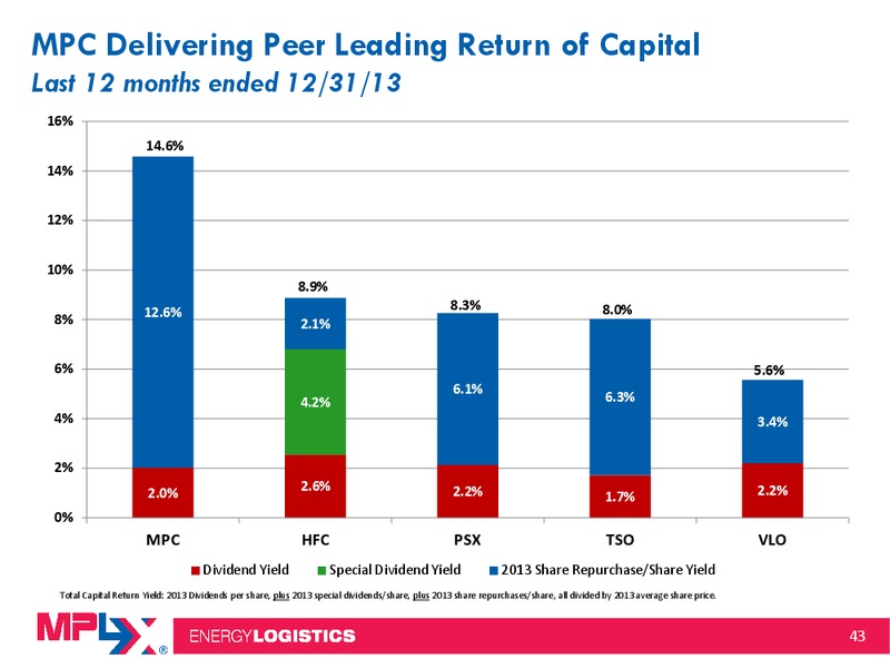 Morgan Stanley Midstream MLP and Diversified Natural Gas Corporate Access Event – MPLX Lp – slide 42