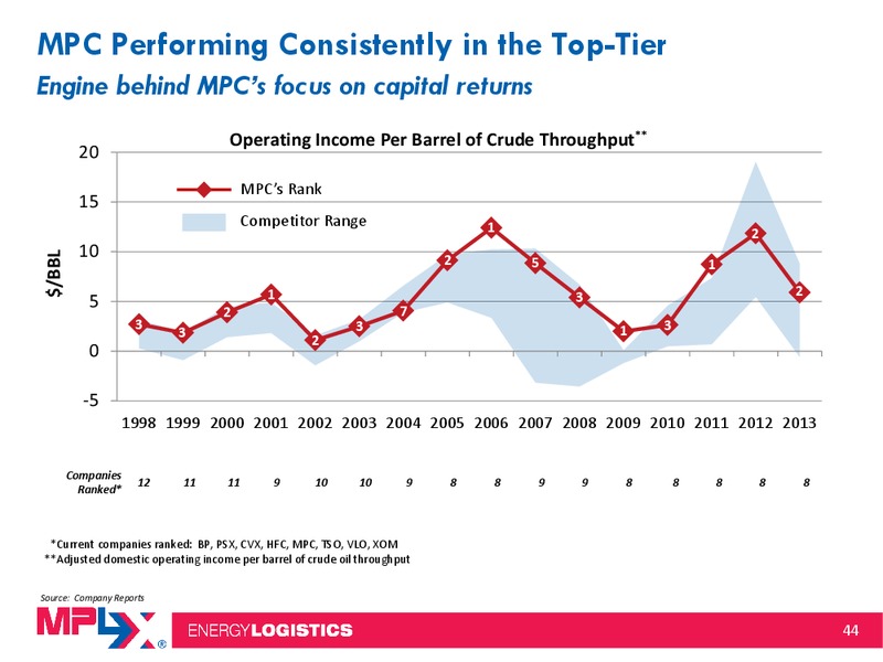 Morgan Stanley Midstream MLP and Diversified Natural Gas Corporate Access Event – MPLX Lp – slide 43