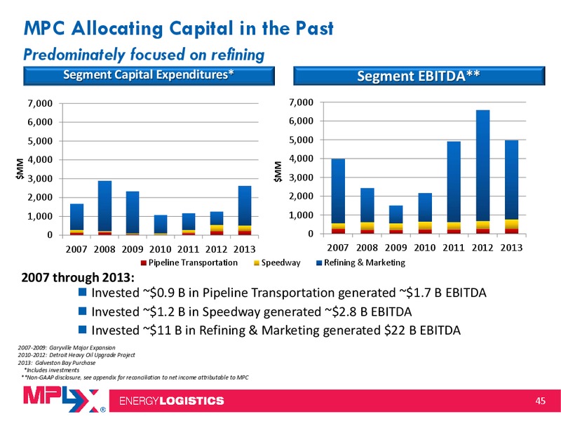 Morgan Stanley Midstream MLP and Diversified Natural Gas Corporate Access Event – MPLX Lp – slide 44