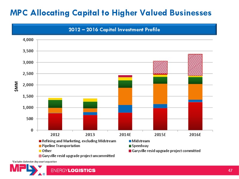 Morgan Stanley Midstream MLP and Diversified Natural Gas Corporate Access Event – MPLX Lp – slide 46
