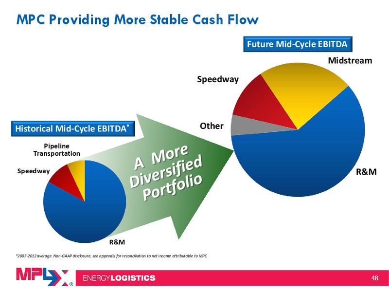 Morgan Stanley Midstream MLP and Diversified Natural Gas Corporate Access Event – MPLX Lp – slide 47