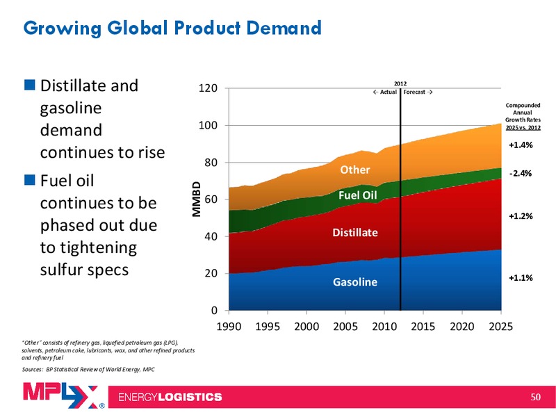 Morgan Stanley Midstream MLP and Diversified Natural Gas Corporate Access Event – MPLX Lp – slide 49