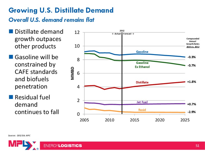 Morgan Stanley Midstream MLP and Diversified Natural Gas Corporate Access Event – MPLX Lp – slide 50