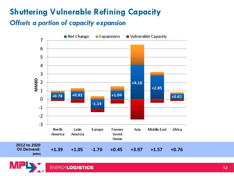 Morgan Stanley Midstream MLP and Diversified Natural Gas Corporate Access Event – MPLX Lp – slide 51