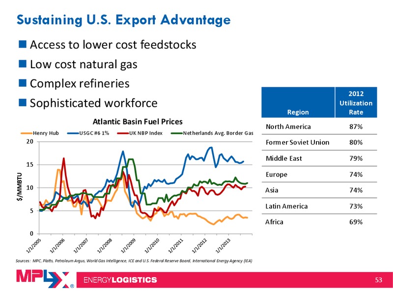 Morgan Stanley Midstream MLP and Diversified Natural Gas Corporate Access Event – MPLX Lp – slide 52