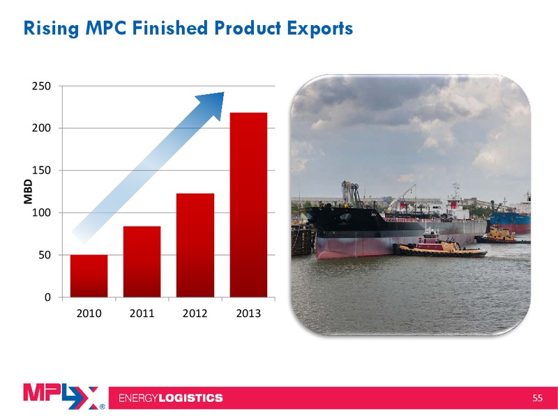 Morgan Stanley Midstream MLP and Diversified Natural Gas Corporate Access Event – MPLX Lp – slide 54