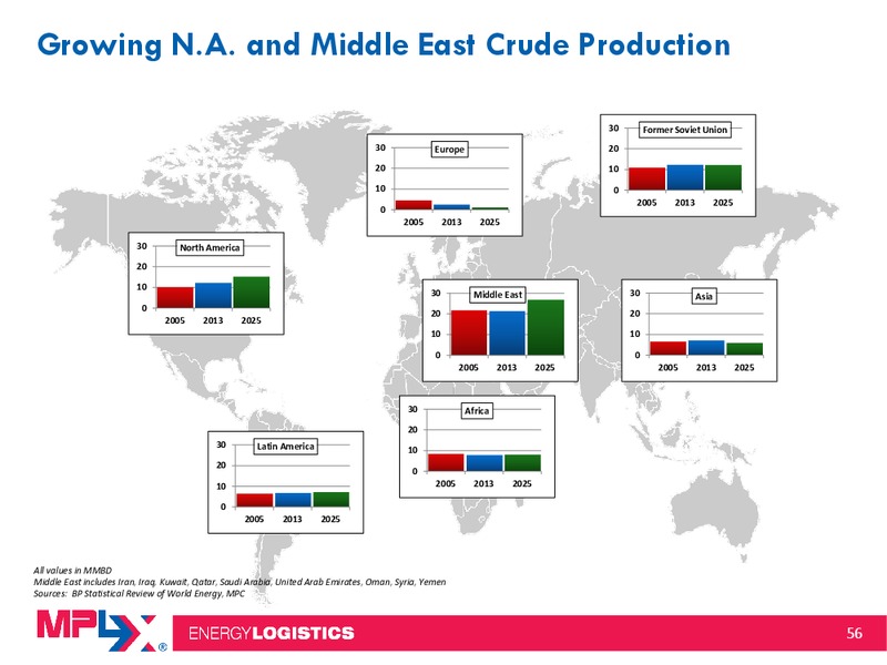 Morgan Stanley Midstream MLP and Diversified Natural Gas Corporate Access Event – MPLX Lp – slide 55
