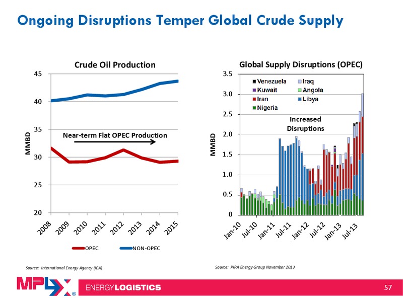 Morgan Stanley Midstream MLP and Diversified Natural Gas Corporate Access Event – MPLX Lp – slide 56