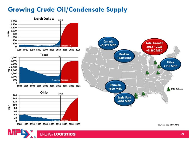 Morgan Stanley Midstream MLP and Diversified Natural Gas Corporate Access Event – MPLX Lp – slide 58