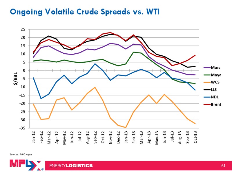 Morgan Stanley Midstream MLP and Diversified Natural Gas Corporate Access Event – MPLX Lp – slide 60