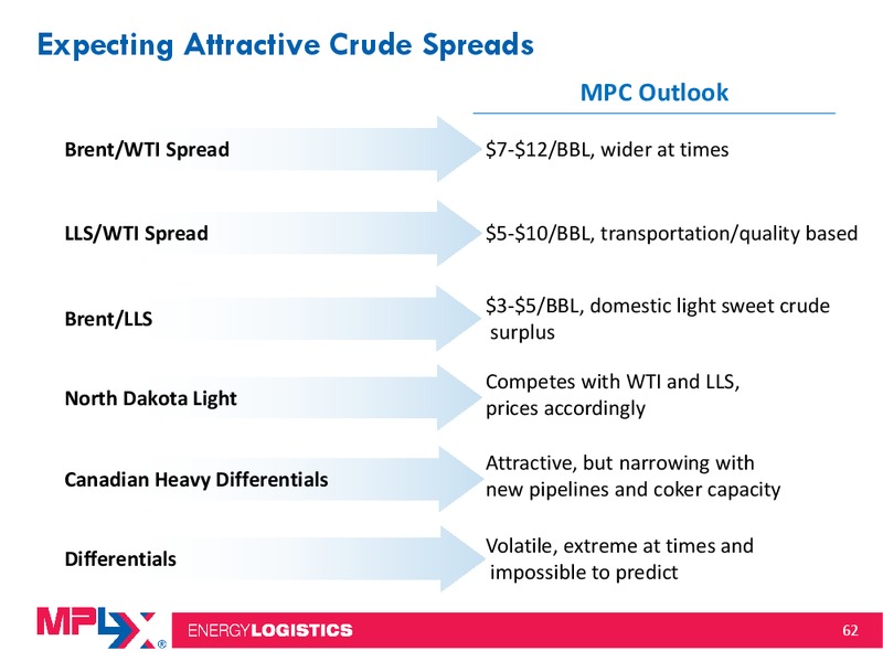 Morgan Stanley Midstream MLP and Diversified Natural Gas Corporate Access Event – MPLX Lp – slide 61