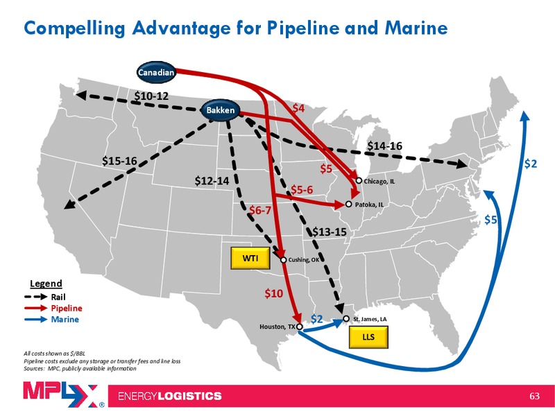 Morgan Stanley Midstream MLP and Diversified Natural Gas Corporate Access Event – MPLX Lp – slide 62