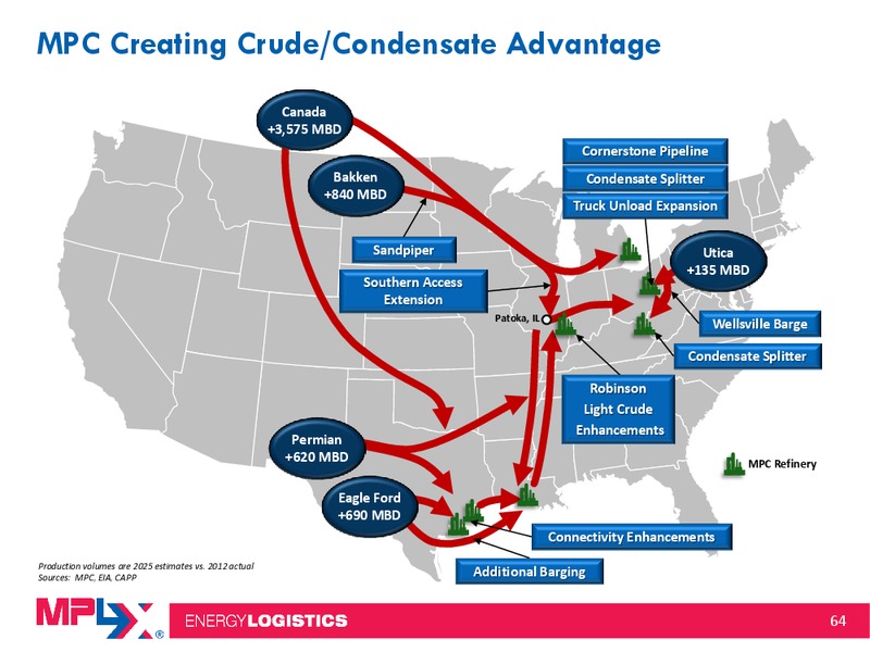 Morgan Stanley Midstream MLP and Diversified Natural Gas Corporate Access Event – MPLX Lp – slide 63