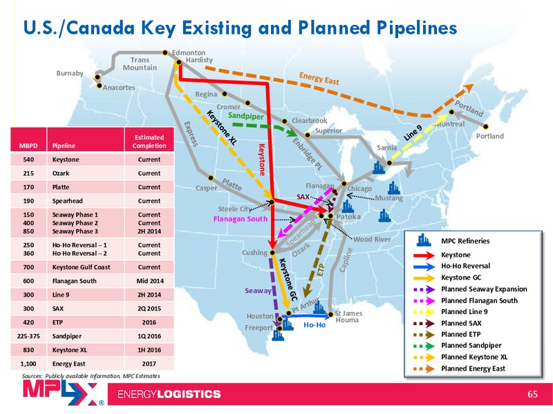 Morgan Stanley Midstream MLP and Diversified Natural Gas Corporate Access Event – MPLX Lp – slide 64